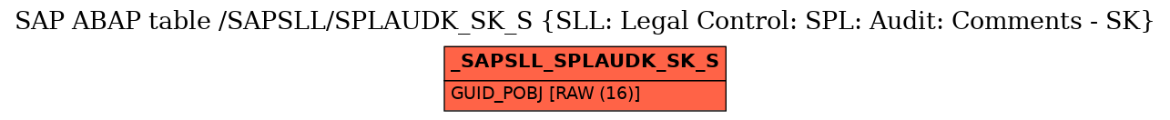 E-R Diagram for table /SAPSLL/SPLAUDK_SK_S (SLL: Legal Control: SPL: Audit: Comments - SK)