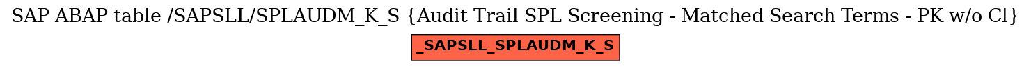 E-R Diagram for table /SAPSLL/SPLAUDM_K_S (Audit Trail SPL Screening - Matched Search Terms - PK w/o Cl)