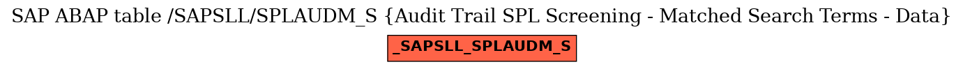 E-R Diagram for table /SAPSLL/SPLAUDM_S (Audit Trail SPL Screening - Matched Search Terms - Data)