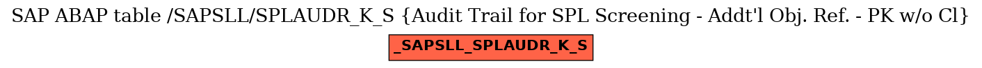 E-R Diagram for table /SAPSLL/SPLAUDR_K_S (Audit Trail for SPL Screening - Addt'l Obj. Ref. - PK w/o Cl)