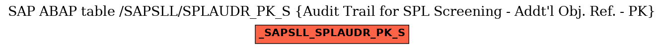 E-R Diagram for table /SAPSLL/SPLAUDR_PK_S (Audit Trail for SPL Screening - Addt'l Obj. Ref. - PK)