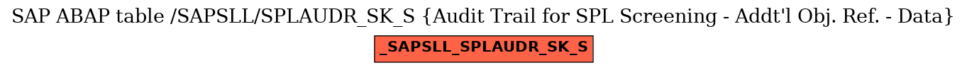 E-R Diagram for table /SAPSLL/SPLAUDR_SK_S (Audit Trail for SPL Screening - Addt'l Obj. Ref. - Data)