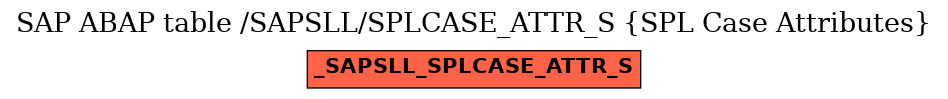 E-R Diagram for table /SAPSLL/SPLCASE_ATTR_S (SPL Case Attributes)