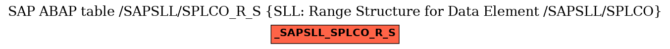 E-R Diagram for table /SAPSLL/SPLCO_R_S (SLL: Range Structure for Data Element /SAPSLL/SPLCO)