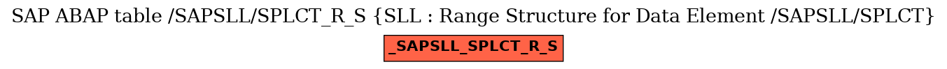 E-R Diagram for table /SAPSLL/SPLCT_R_S (SLL : Range Structure for Data Element /SAPSLL/SPLCT)