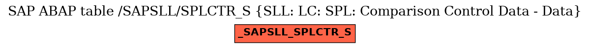 E-R Diagram for table /SAPSLL/SPLCTR_S (SLL: LC: SPL: Comparison Control Data - Data)