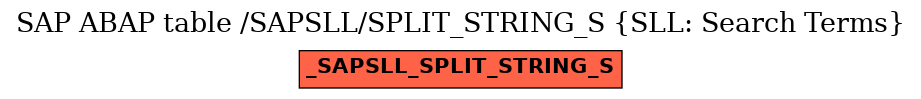 E-R Diagram for table /SAPSLL/SPLIT_STRING_S (SLL: Search Terms)