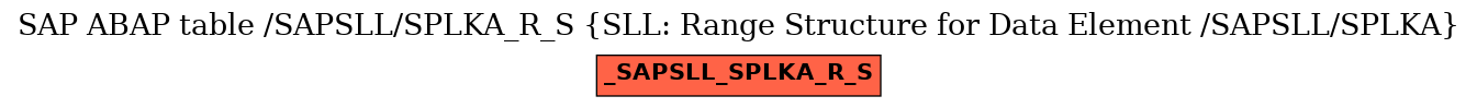 E-R Diagram for table /SAPSLL/SPLKA_R_S (SLL: Range Structure for Data Element /SAPSLL/SPLKA)