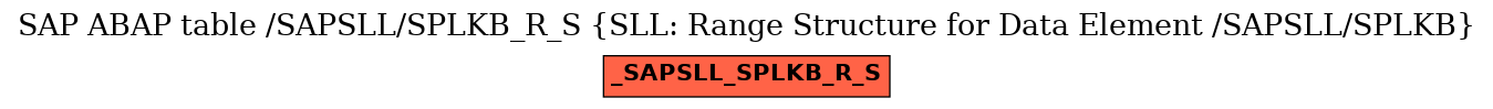 E-R Diagram for table /SAPSLL/SPLKB_R_S (SLL: Range Structure for Data Element /SAPSLL/SPLKB)