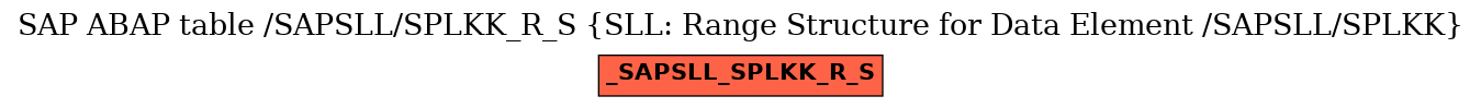 E-R Diagram for table /SAPSLL/SPLKK_R_S (SLL: Range Structure for Data Element /SAPSLL/SPLKK)