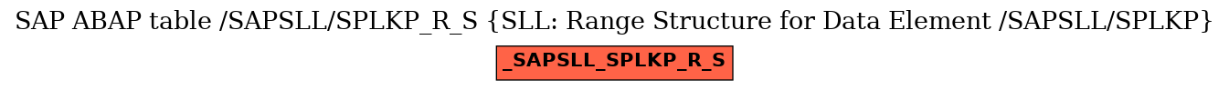 E-R Diagram for table /SAPSLL/SPLKP_R_S (SLL: Range Structure for Data Element /SAPSLL/SPLKP)