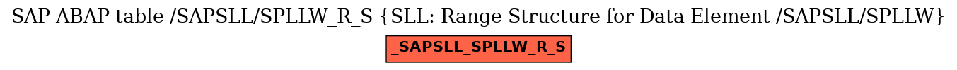 E-R Diagram for table /SAPSLL/SPLLW_R_S (SLL: Range Structure for Data Element /SAPSLL/SPLLW)