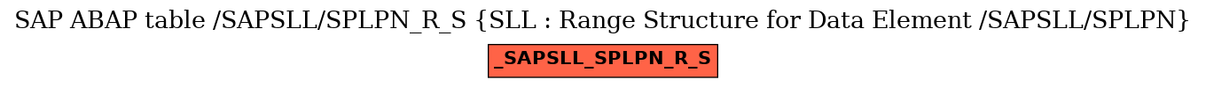 E-R Diagram for table /SAPSLL/SPLPN_R_S (SLL : Range Structure for Data Element /SAPSLL/SPLPN)