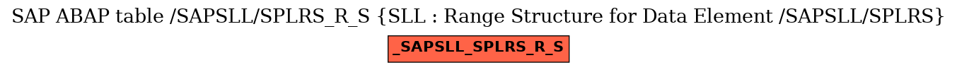 E-R Diagram for table /SAPSLL/SPLRS_R_S (SLL : Range Structure for Data Element /SAPSLL/SPLRS)