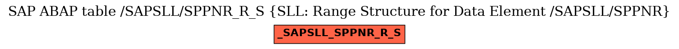 E-R Diagram for table /SAPSLL/SPPNR_R_S (SLL: Range Structure for Data Element /SAPSLL/SPPNR)
