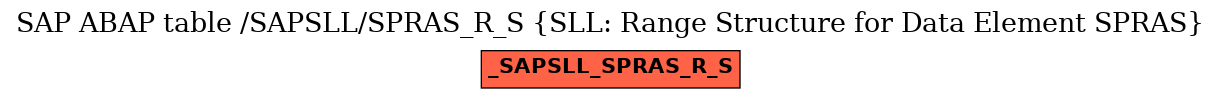 E-R Diagram for table /SAPSLL/SPRAS_R_S (SLL: Range Structure for Data Element SPRAS)