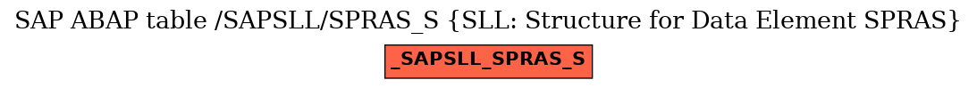 E-R Diagram for table /SAPSLL/SPRAS_S (SLL: Structure for Data Element SPRAS)