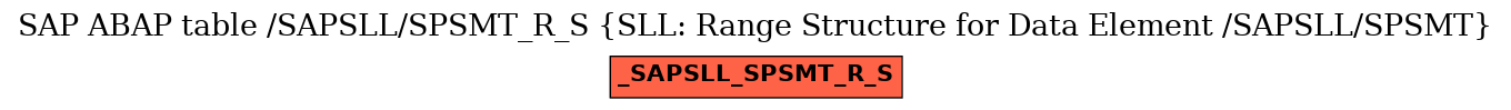 E-R Diagram for table /SAPSLL/SPSMT_R_S (SLL: Range Structure for Data Element /SAPSLL/SPSMT)
