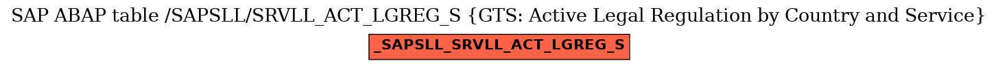 E-R Diagram for table /SAPSLL/SRVLL_ACT_LGREG_S (GTS: Active Legal Regulation by Country and Service)