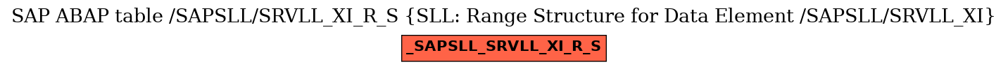 E-R Diagram for table /SAPSLL/SRVLL_XI_R_S (SLL: Range Structure for Data Element /SAPSLL/SRVLL_XI)