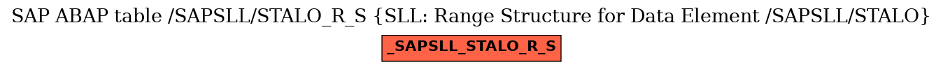 E-R Diagram for table /SAPSLL/STALO_R_S (SLL: Range Structure for Data Element /SAPSLL/STALO)