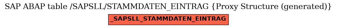 E-R Diagram for table /SAPSLL/STAMMDATEN_EINTRAG (Proxy Structure (generated))