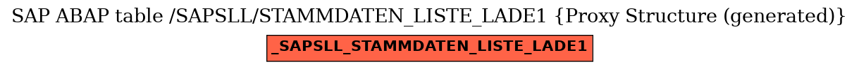 E-R Diagram for table /SAPSLL/STAMMDATEN_LISTE_LADE1 (Proxy Structure (generated))