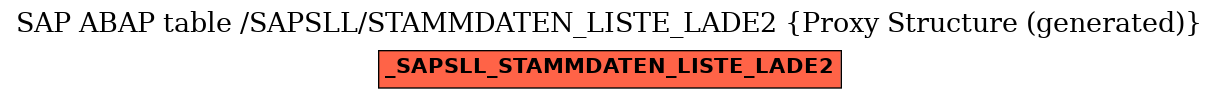 E-R Diagram for table /SAPSLL/STAMMDATEN_LISTE_LADE2 (Proxy Structure (generated))