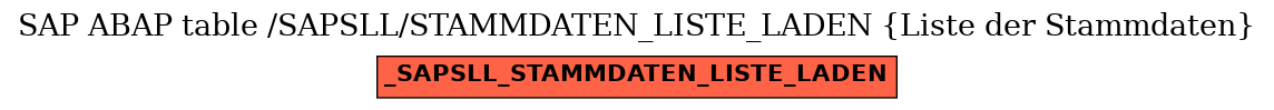 E-R Diagram for table /SAPSLL/STAMMDATEN_LISTE_LADEN (Liste der Stammdaten)