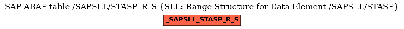 E-R Diagram for table /SAPSLL/STASP_R_S (SLL: Range Structure for Data Element /SAPSLL/STASP)