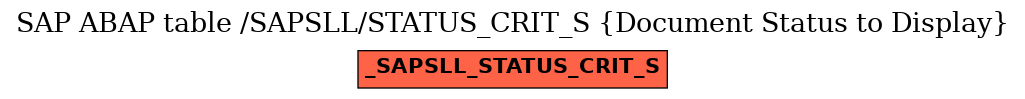 E-R Diagram for table /SAPSLL/STATUS_CRIT_S (Document Status to Display)