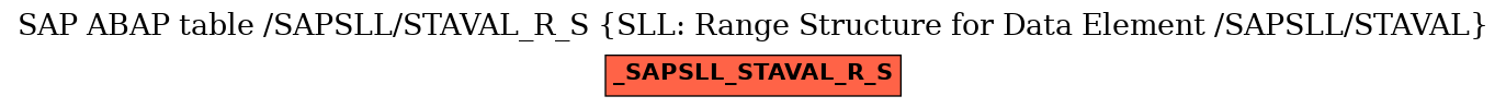 E-R Diagram for table /SAPSLL/STAVAL_R_S (SLL: Range Structure for Data Element /SAPSLL/STAVAL)