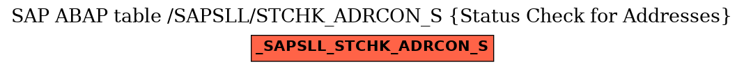 E-R Diagram for table /SAPSLL/STCHK_ADRCON_S (Status Check for Addresses)