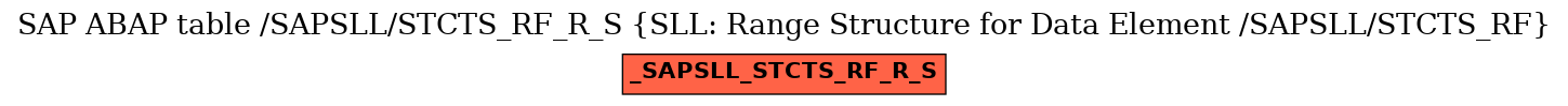 E-R Diagram for table /SAPSLL/STCTS_RF_R_S (SLL: Range Structure for Data Element /SAPSLL/STCTS_RF)