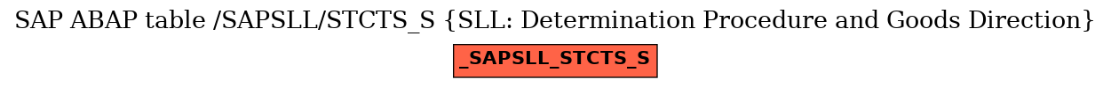 E-R Diagram for table /SAPSLL/STCTS_S (SLL: Determination Procedure and Goods Direction)