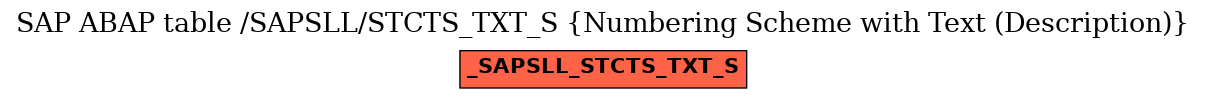 E-R Diagram for table /SAPSLL/STCTS_TXT_S (Numbering Scheme with Text (Description))