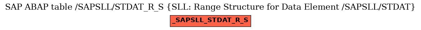 E-R Diagram for table /SAPSLL/STDAT_R_S (SLL: Range Structure for Data Element /SAPSLL/STDAT)