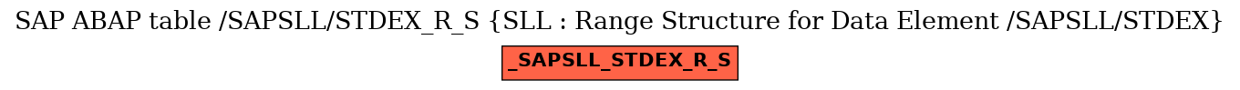 E-R Diagram for table /SAPSLL/STDEX_R_S (SLL : Range Structure for Data Element /SAPSLL/STDEX)