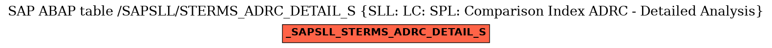 E-R Diagram for table /SAPSLL/STERMS_ADRC_DETAIL_S (SLL: LC: SPL: Comparison Index ADRC - Detailed Analysis)