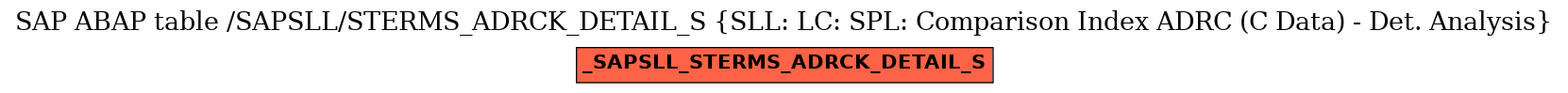 E-R Diagram for table /SAPSLL/STERMS_ADRCK_DETAIL_S (SLL: LC: SPL: Comparison Index ADRC (C Data) - Det. Analysis)