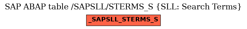 E-R Diagram for table /SAPSLL/STERMS_S (SLL: Search Terms)