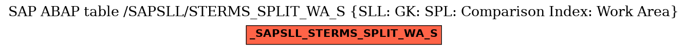 E-R Diagram for table /SAPSLL/STERMS_SPLIT_WA_S (SLL: GK: SPL: Comparison Index: Work Area)