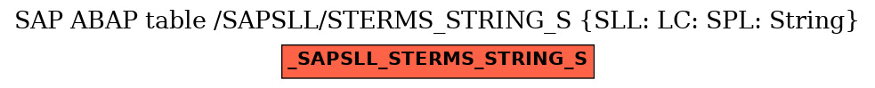 E-R Diagram for table /SAPSLL/STERMS_STRING_S (SLL: LC: SPL: String)