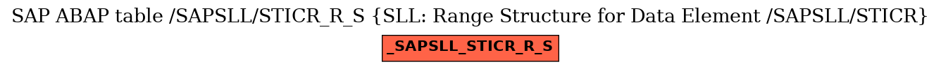 E-R Diagram for table /SAPSLL/STICR_R_S (SLL: Range Structure for Data Element /SAPSLL/STICR)