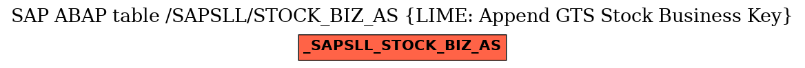 E-R Diagram for table /SAPSLL/STOCK_BIZ_AS (LIME: Append GTS Stock Business Key)