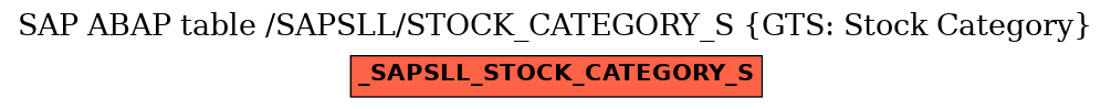 E-R Diagram for table /SAPSLL/STOCK_CATEGORY_S (GTS: Stock Category)