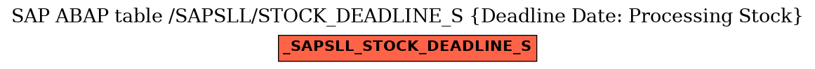 E-R Diagram for table /SAPSLL/STOCK_DEADLINE_S (Deadline Date: Processing Stock)