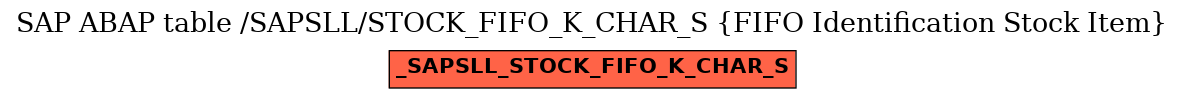 E-R Diagram for table /SAPSLL/STOCK_FIFO_K_CHAR_S (FIFO Identification Stock Item)