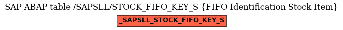 E-R Diagram for table /SAPSLL/STOCK_FIFO_KEY_S (FIFO Identification Stock Item)