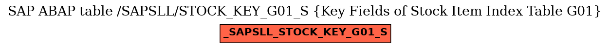 E-R Diagram for table /SAPSLL/STOCK_KEY_G01_S (Key Fields of Stock Item Index Table G01)